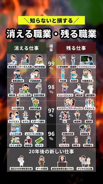比較・検証の例